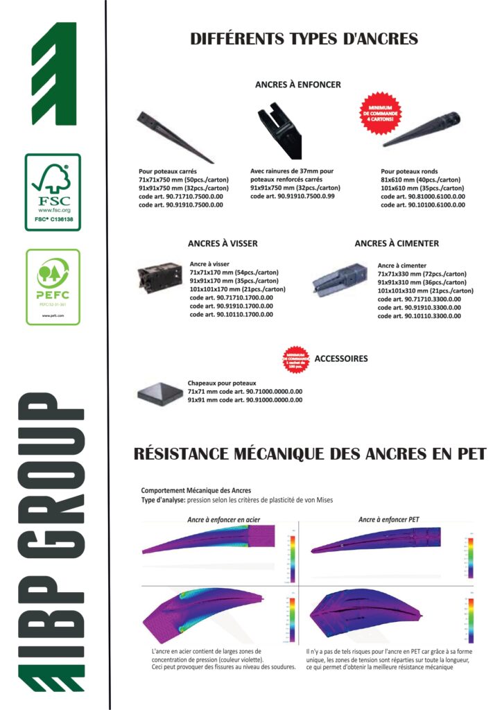 Ancre composite PET écologique